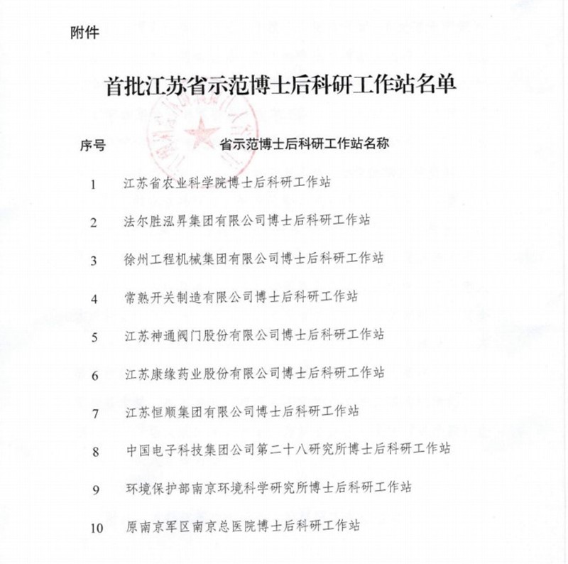EBET易博药业荣获首批江苏省示范博士后科研工作站
