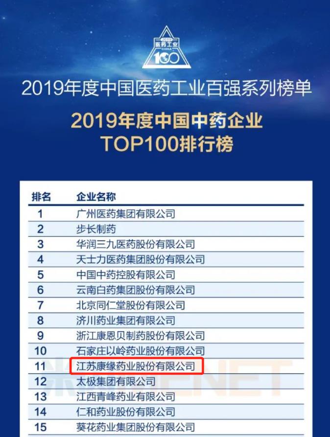 EBET易博药业位列“中国中药企业TOP100排行榜”第11位！